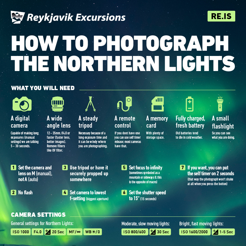 Northern Lights Camera Settings
