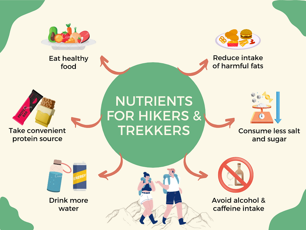 Hiking nutrition and hydration
